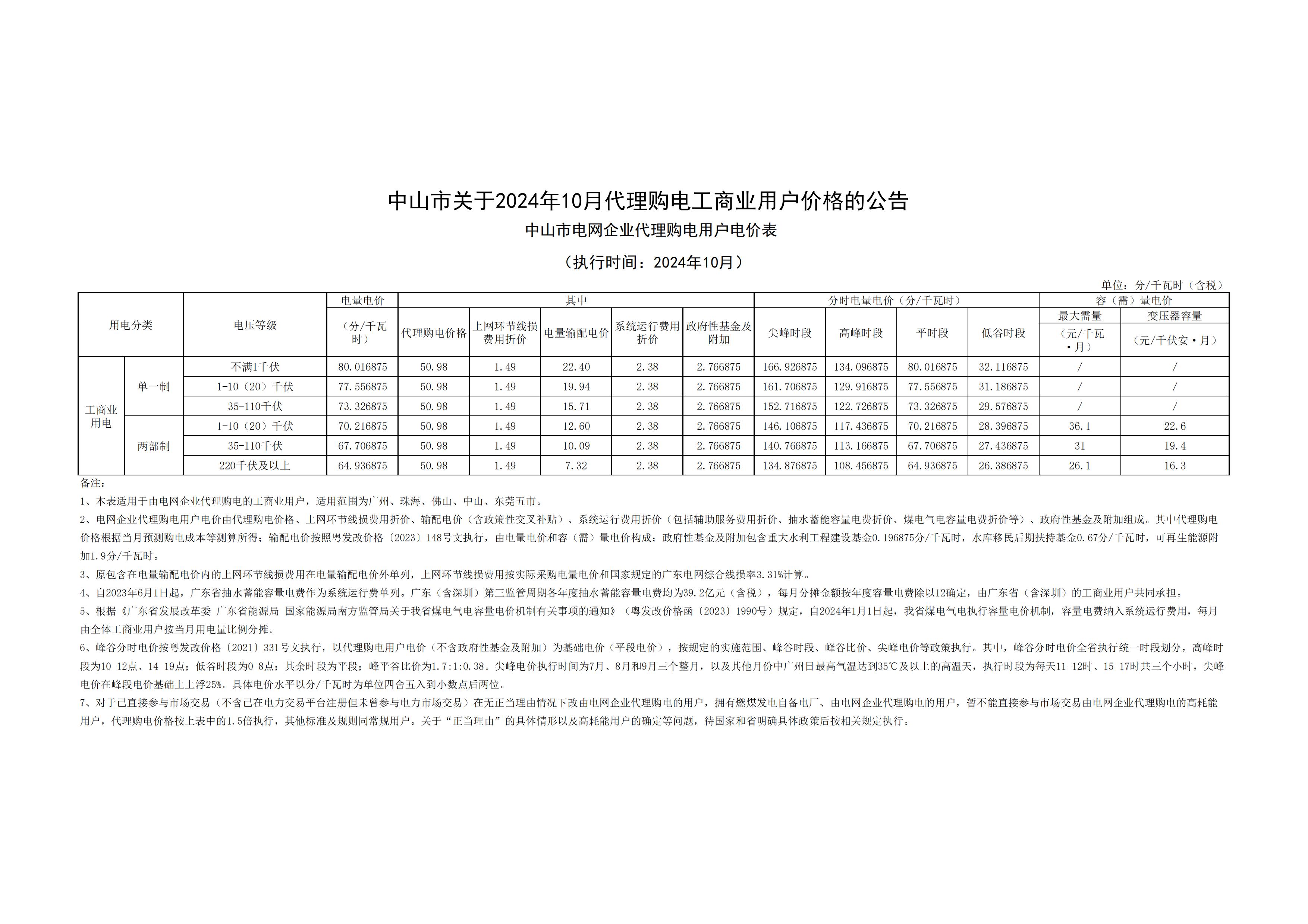 中山市關(guān)于2024年10月代理購電工商業(yè)用戶價格的公告_00.jpg