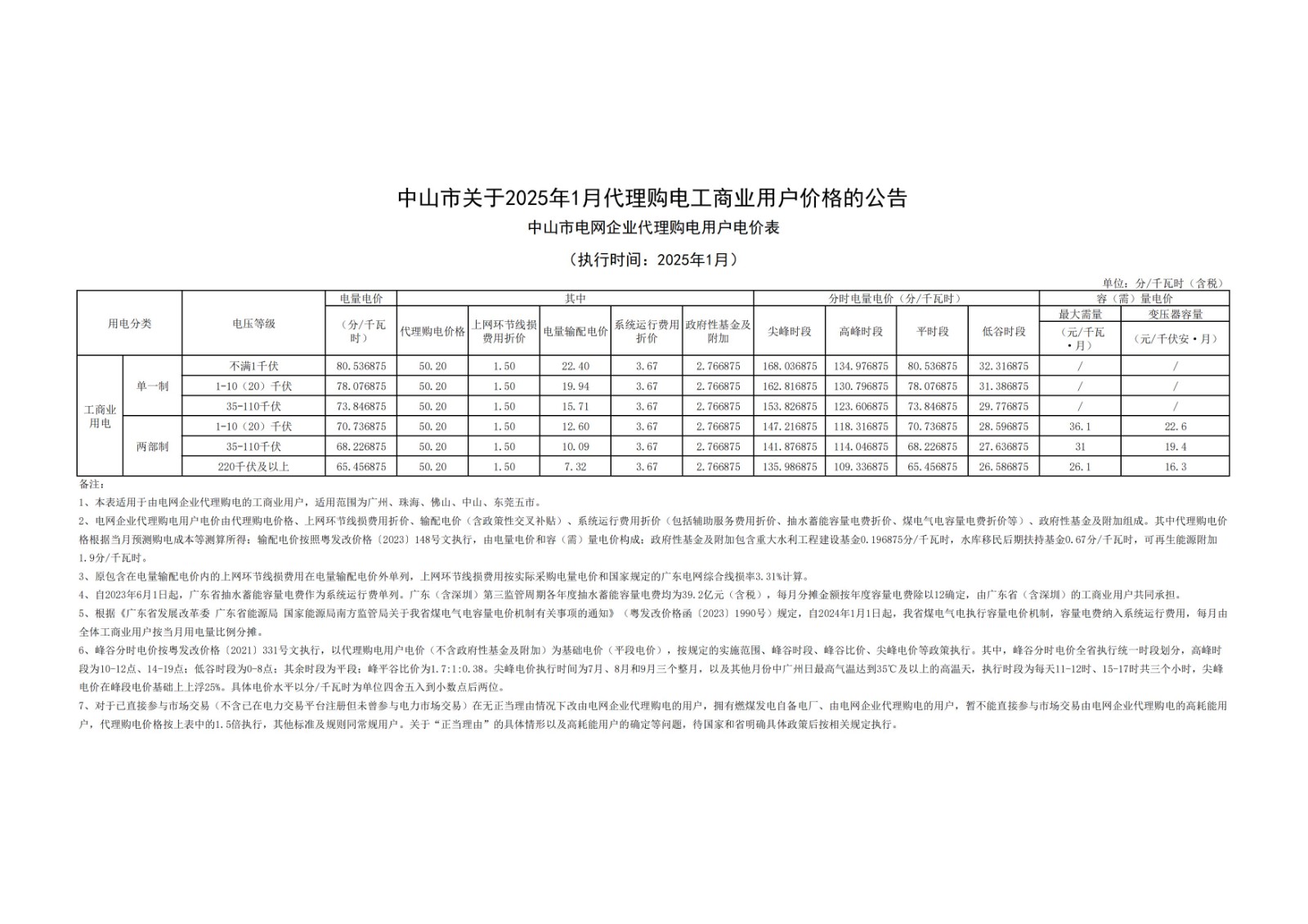 中山市關(guān)于2025年1月代理購電工商業(yè)用戶價格的公告_00.jpg