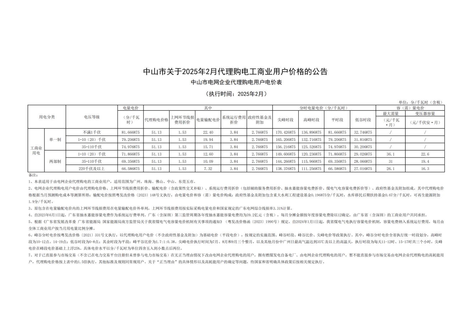 中山市關(guān)于2025年2月代理購(gòu)電工商業(yè)用戶價(jià)格的公告_00.jpg